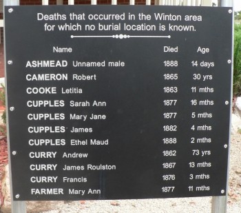 Sarah Ann CUPPLES - Winton Cemetery